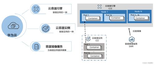 云计算基础技术与装备技术服务 驱动数字化转型的双引擎