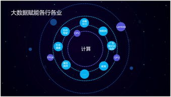 腾讯投资星环科技，强化腾讯云大数据生态布局