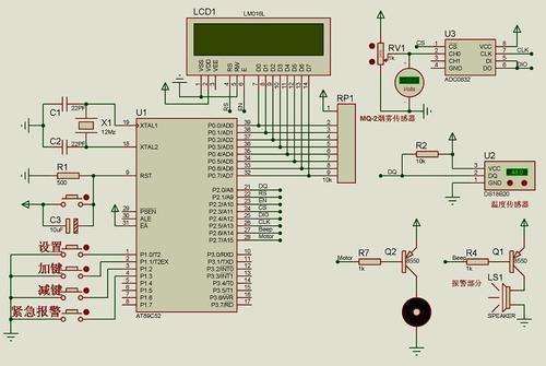 揭开单片机论文写作面纱 第三章 硬件电路设计与集成电路选型要点
